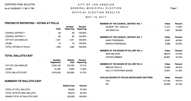 Sunland-Tujunga Neighborhood Council