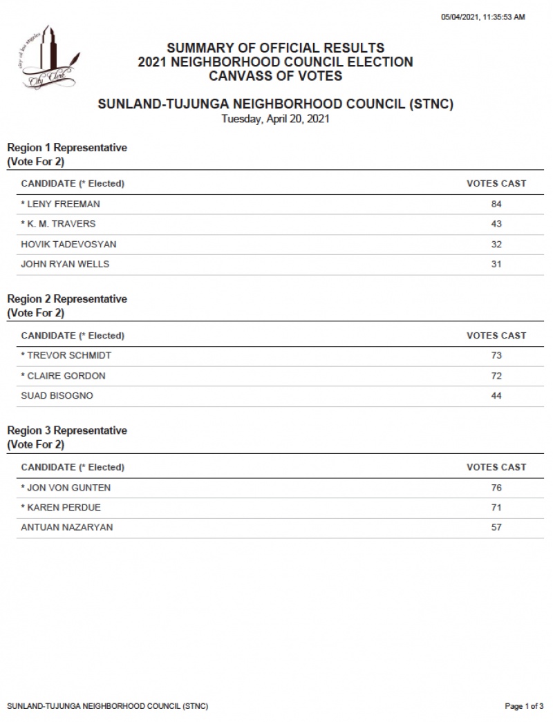 Sunland-Tujunga Neighborhood Council